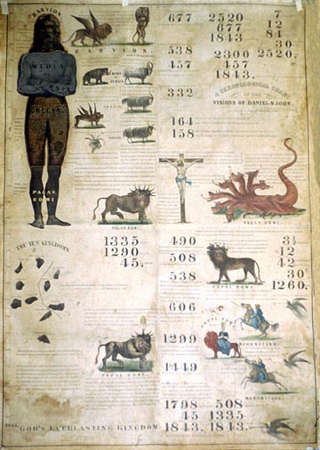 Prophecy chart of 1843
