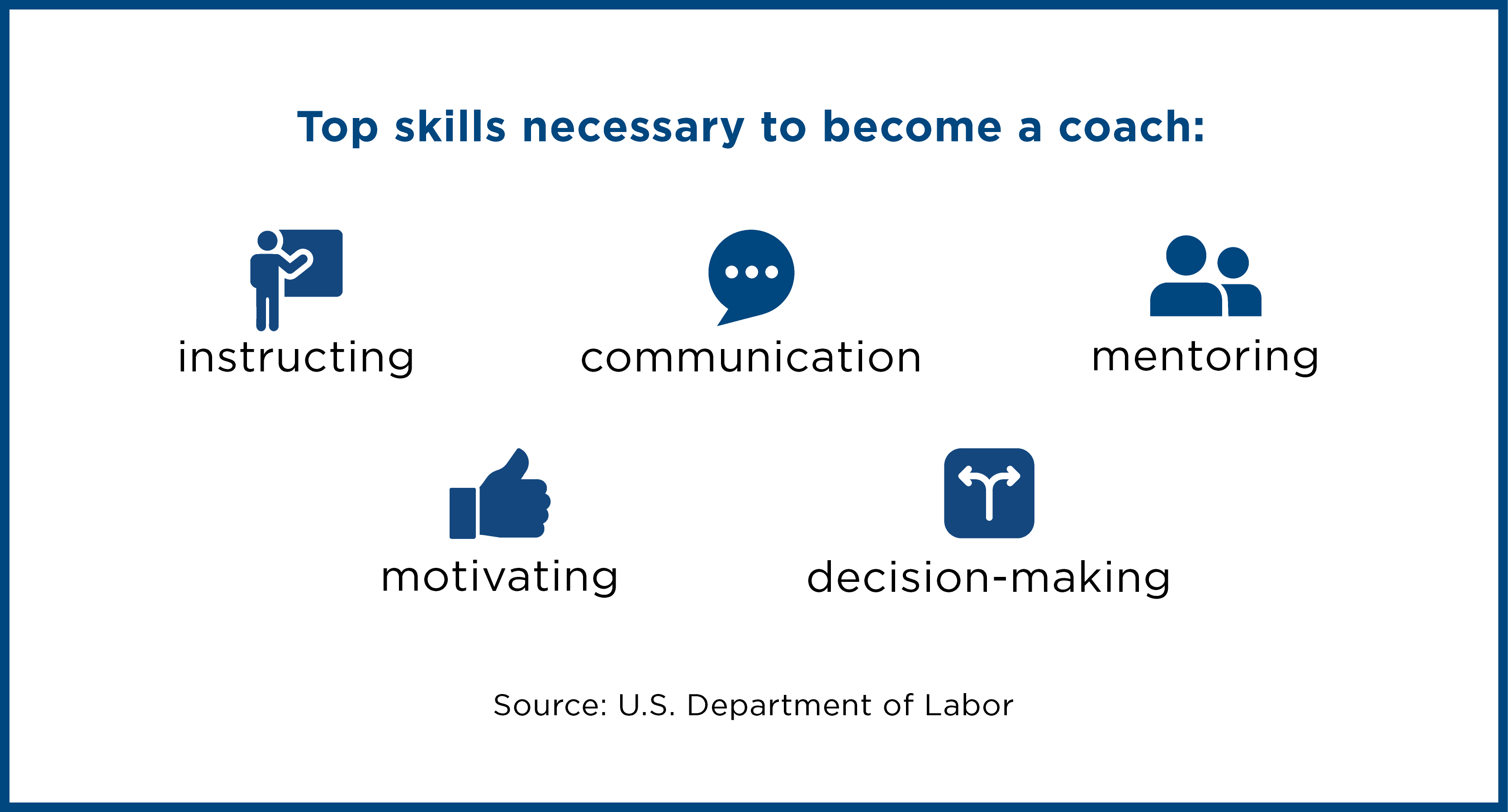 Be a Coach