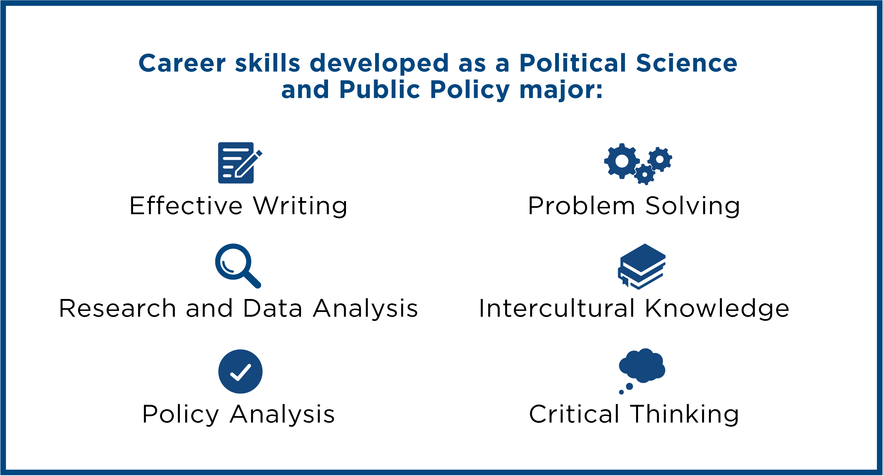 phd public policy vs political science