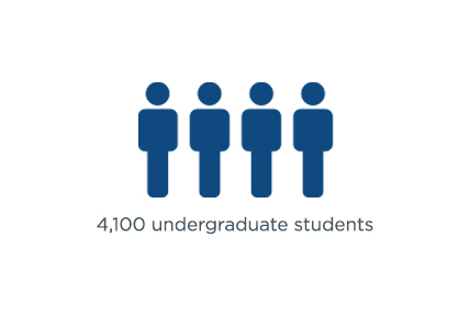 4,100 students