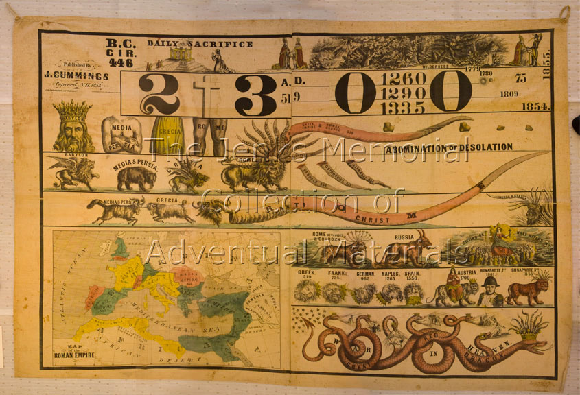 1863 prophecy chart