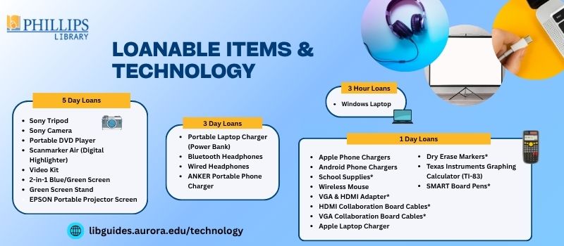 Loanable Technology
