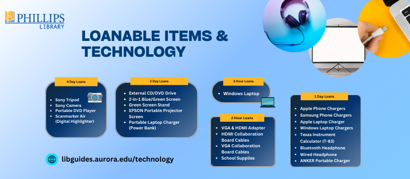 Loanable Technology