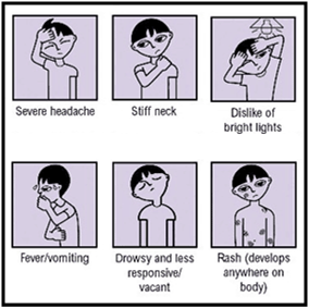 symptoms